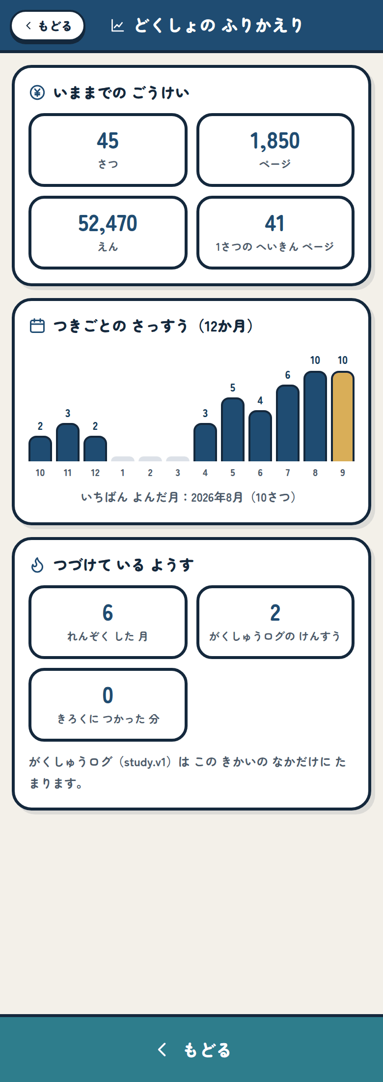 どくしょの ふりかえり