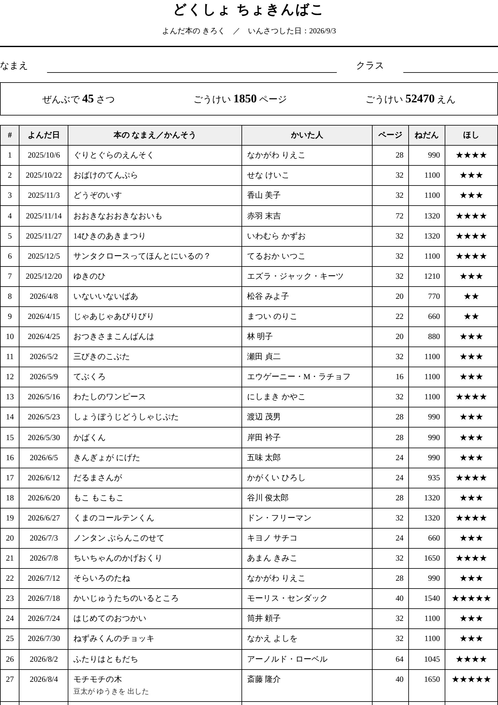 いんさつの できあがり