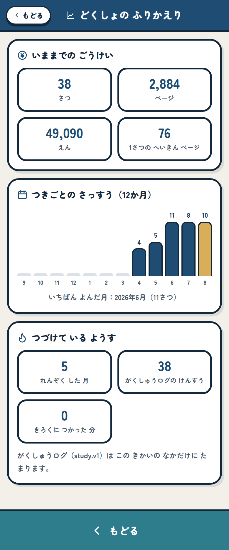 ふりかえりのグラフ